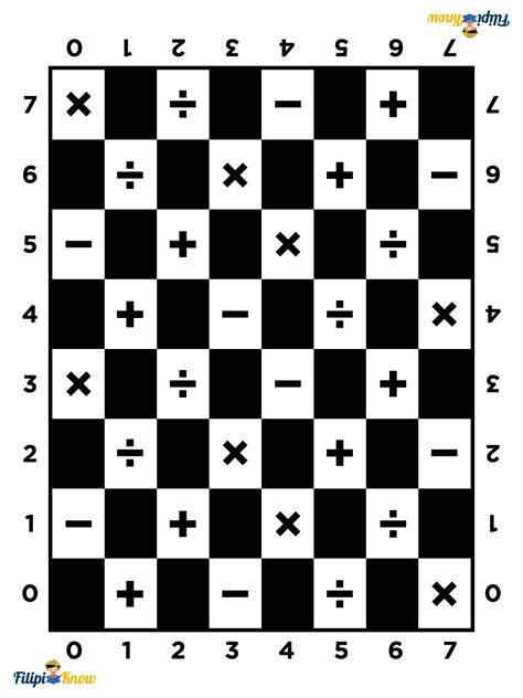 jesus huenda picture|How To Play Damath (With Imprintable Damath Board and Chips).